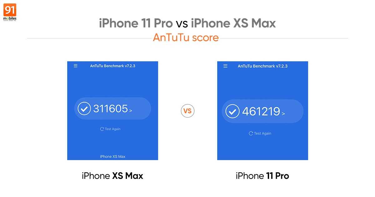 Сколько баллов антуту набирает айфон. Iphone 11 Pro Max ANTUTU. Iphone 11 Pro ANTUTU. Тест антуту айфон 11. Айфон 11 антуту Benchmark.