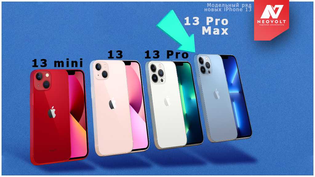 Различия айфон и про. Iphone 13 Pro Pro Max. Айфон 12 Промакс. Iphone 12 Pro и 13 Pro. Iphone 13 Pro Max Mini.