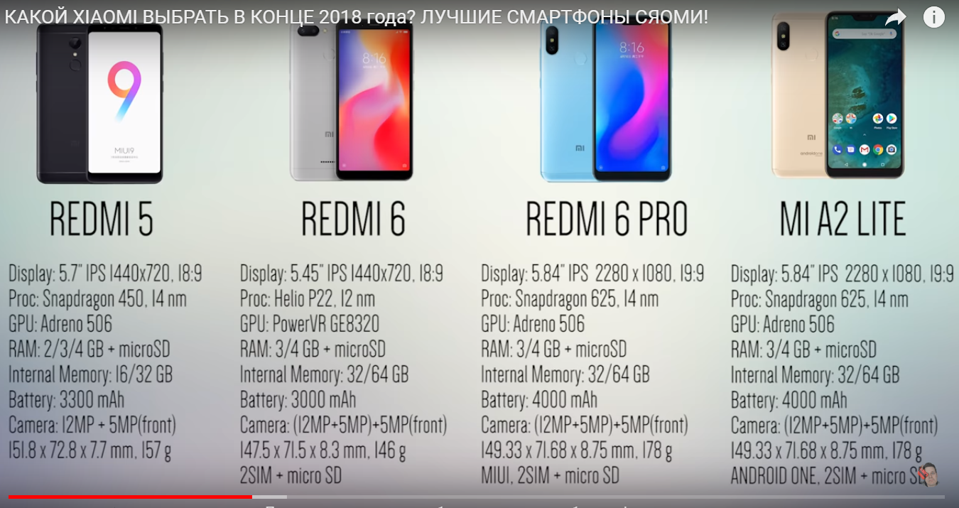 Обзор моделей redmi note 11 pro 5g и redmi note 11 pro, их характеристики