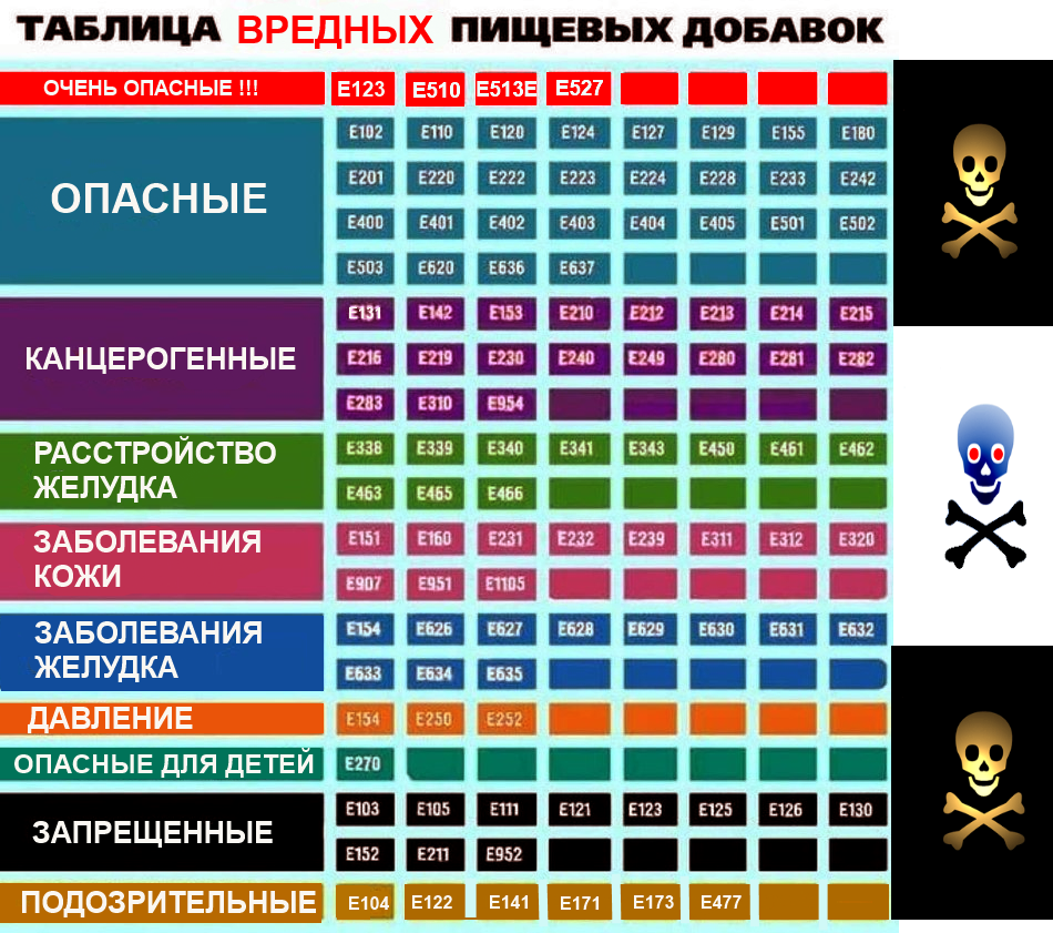 7 настроек iphone, которые желательно выключить