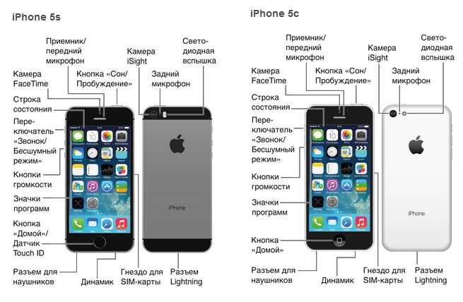Тормозит iphone 4s, 5s. почему начал тупить и тормозить, как ускорить iphone 4, 5?