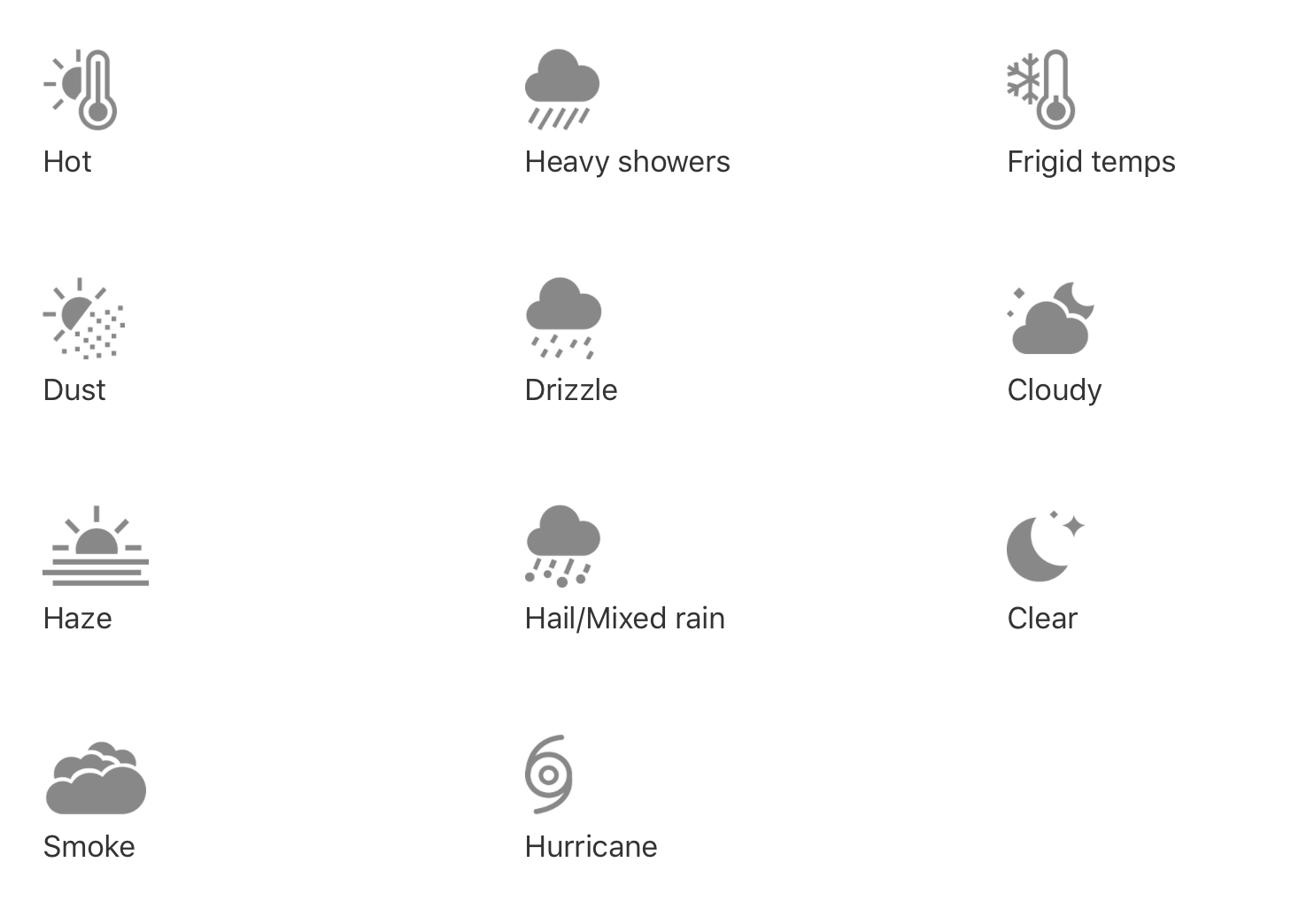 Проценты в погоде. Weather iphone icon.