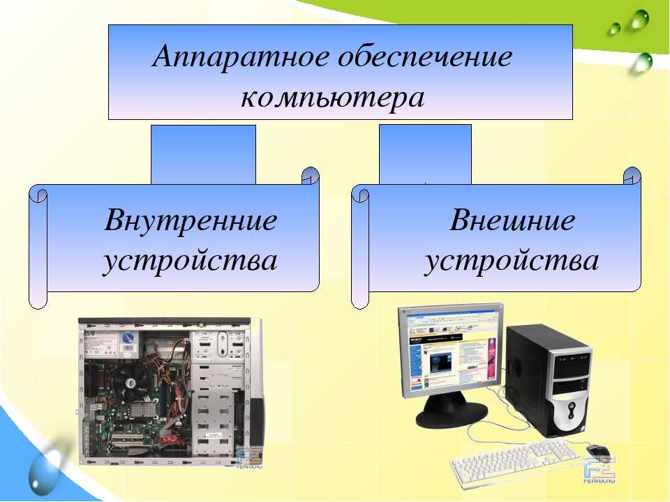 Аппаратное обеспечение компьютера картинки