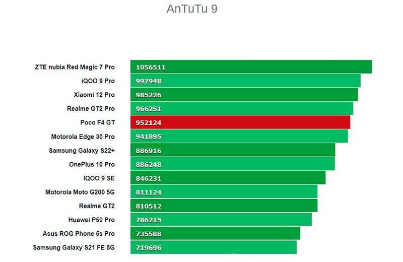 Антуту инфиникс нот