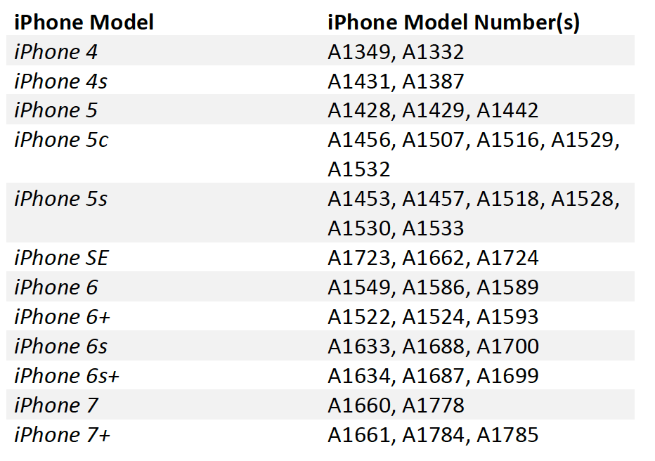 Apple iphone 5 vs apple iphone 5s: в чем разница?