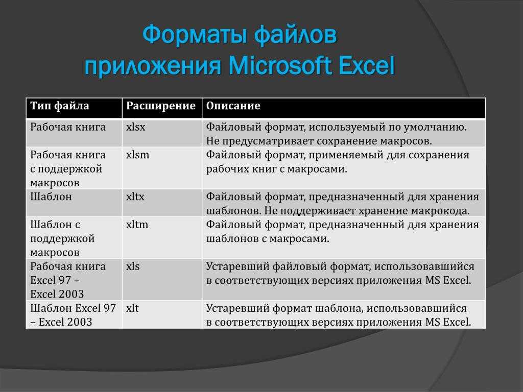 Расширения файлов презентации