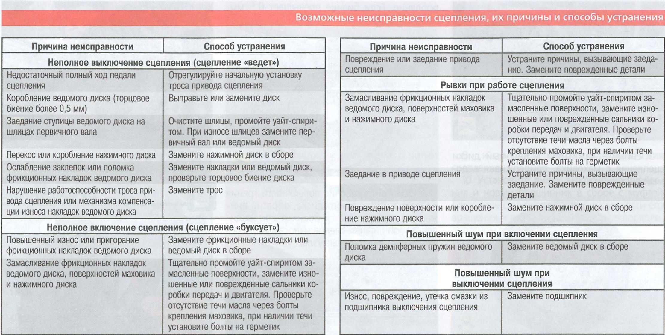 8 функций iphone, о которых мало кто знает