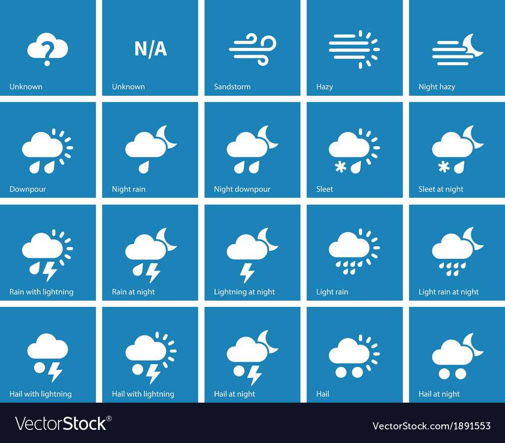 Погодные обозначения в картинках на телефоне