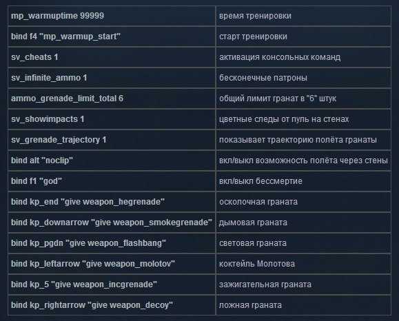 Как вводить читы и читкоды в андроид играх, подробно