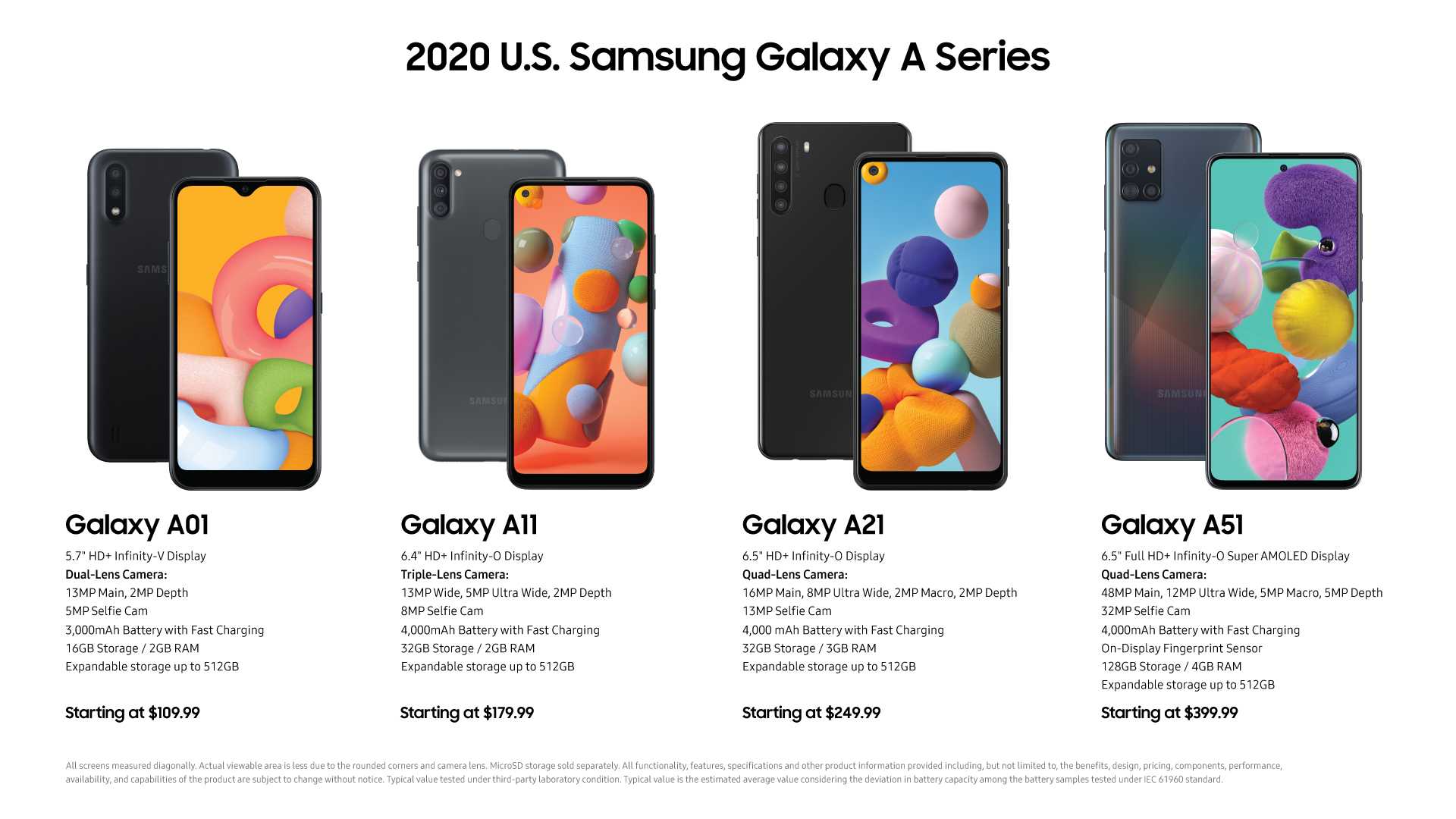 Samsung galaxy a54: дата выхода и характеристики