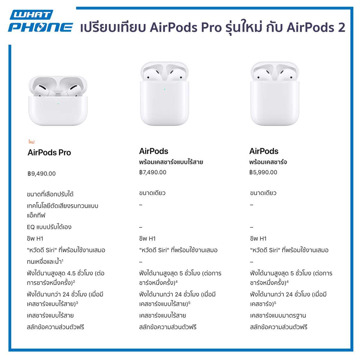 Чем отличается airpods 1 от airpods 2 и что лучше выбрать