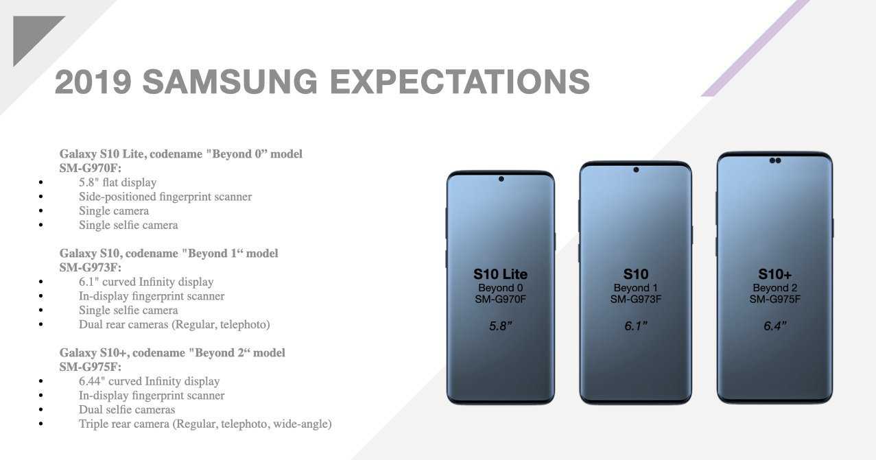 Samsung galaxy s22 plus против iphone 13 pro – обзоры новости - дико полезные советы по выбору электроники