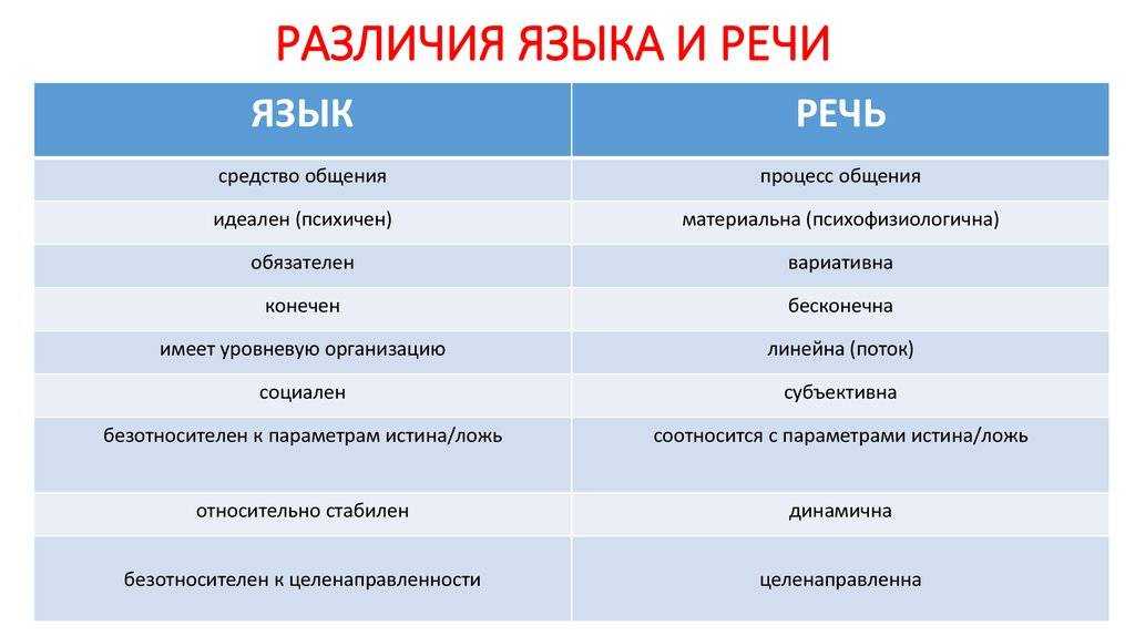 Iphone ростест: что это значит и чем отличается от евротест