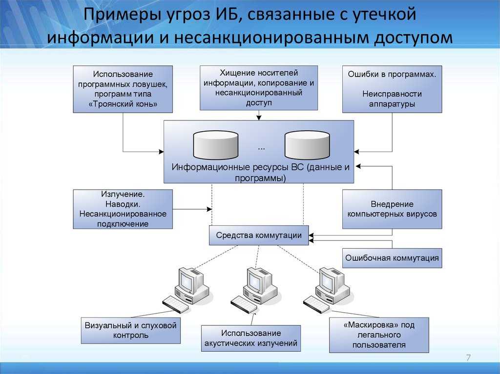 Как перенести видео на iphone и ipad с компьютера