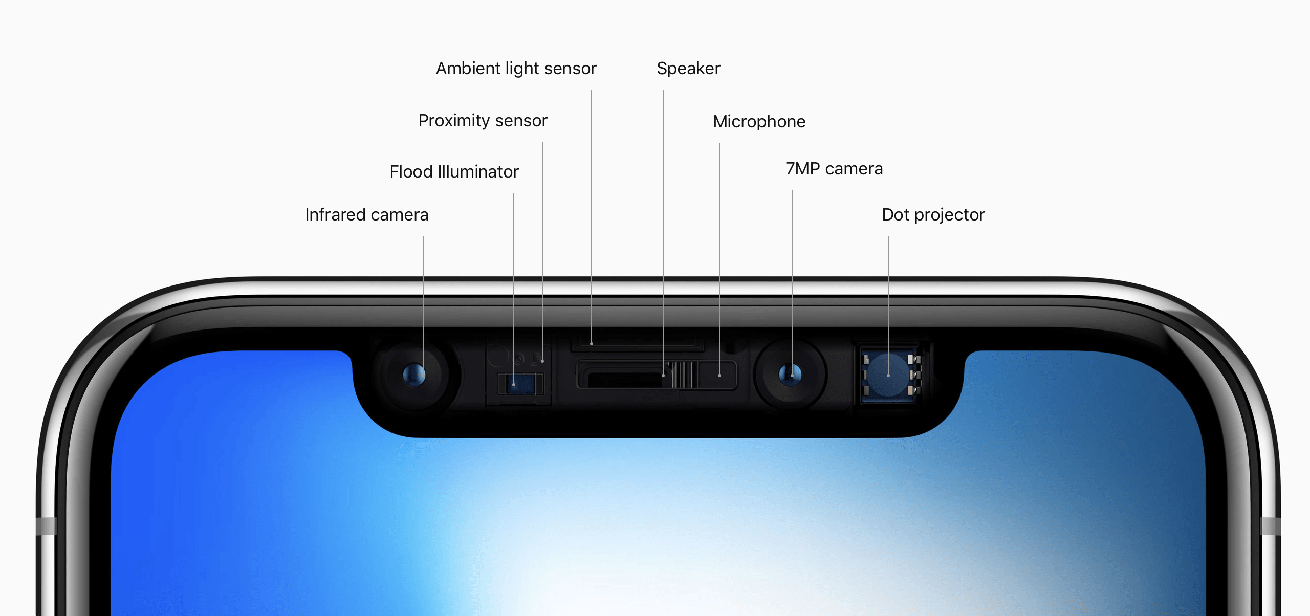 Полное руководство по использованию вашего iphone x - gadgetshelp,com