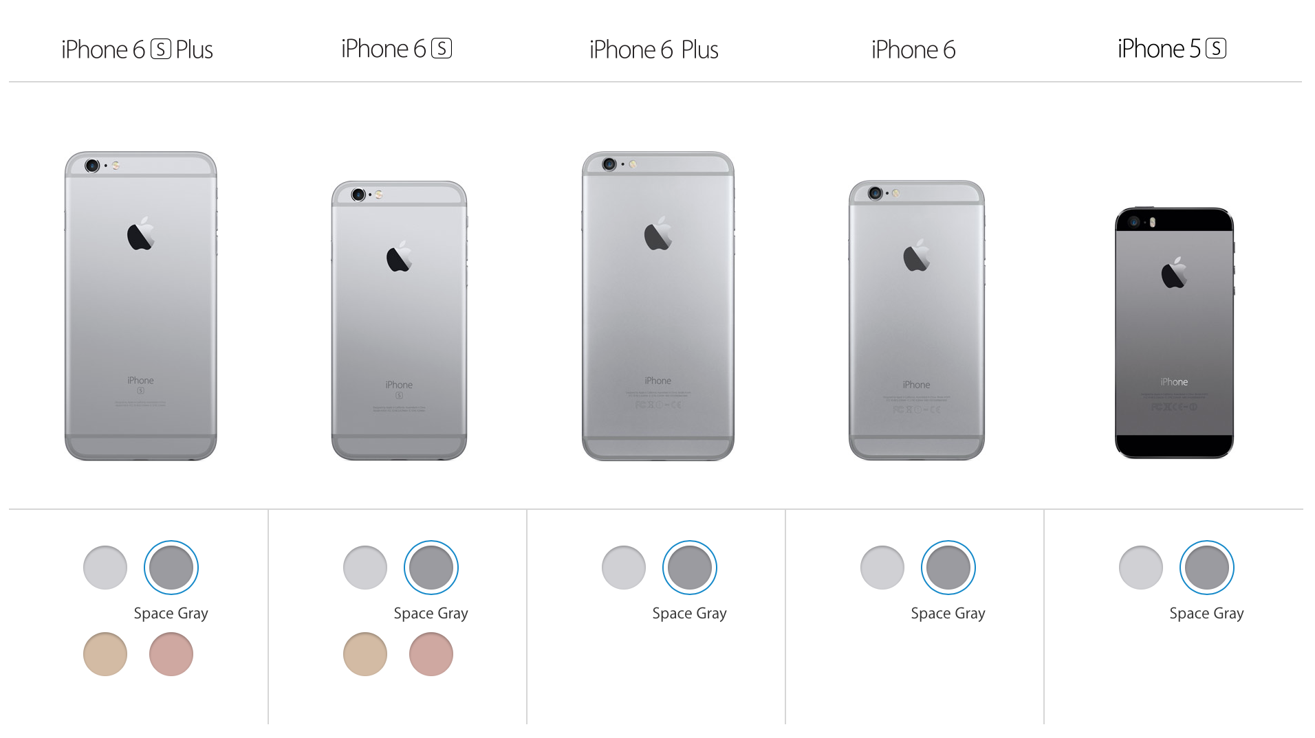 Большое сравнение: apple iphone se (2022) против google pixel 6a