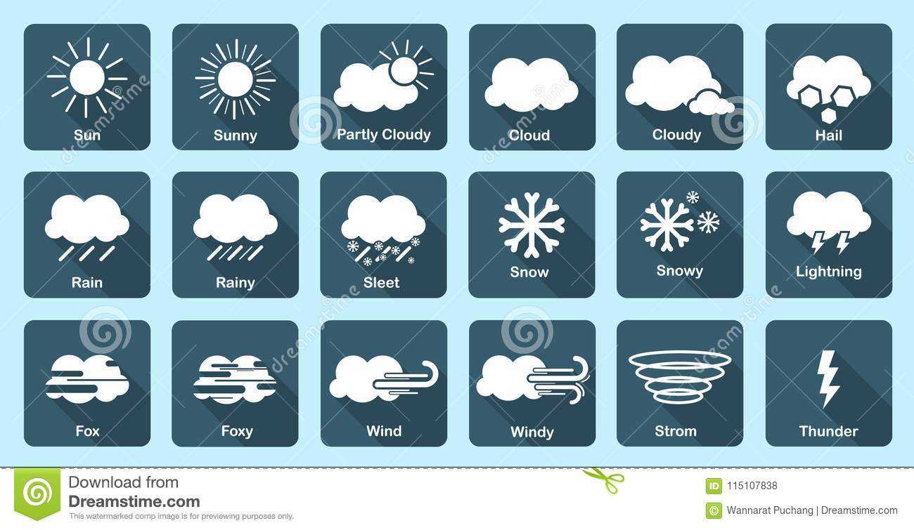 Погодные обозначения в картинках