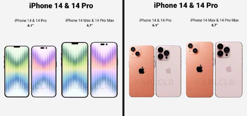 Сравнение 14 про и 14 плюс. Айфон 14 Pro Max. Iphone 14 Pro Max цвета. Iphone 14 Pro Max Mini. Iphone 14 Pro Max габариты.