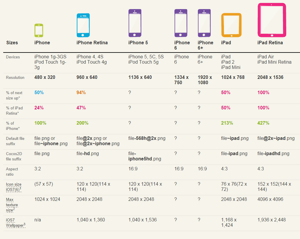 Сравнение размеров iphone 15. Разрешение размера экрана айфона 12 про. Разрешение IOS. Пропорции экрана смартфона. Размер айфона в пикселях.