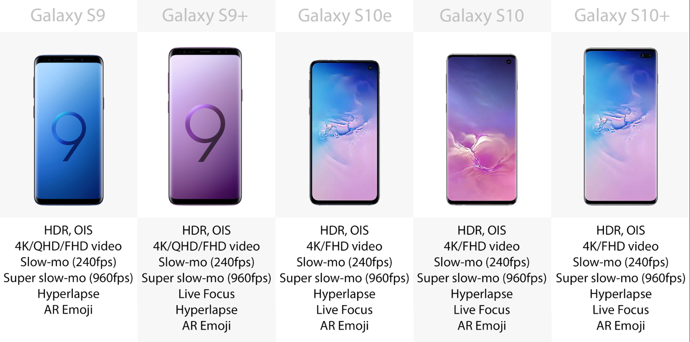 Samsung galaxy 9 экран. Samsung Galaxy s9 и s9+. Galaxy s9 Plus характеристики. Samsung Galaxy s9+ Размеры. Размер телефона Samsung Galaxy s9 Plus.