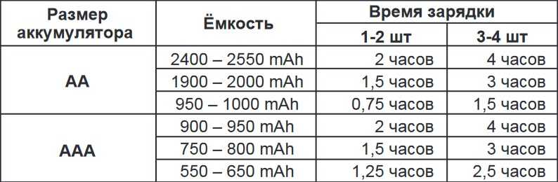 3 лучших способа проверить циклы заряда батареи iphone в windows и mac - tonv