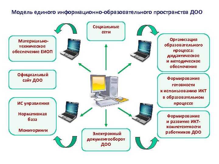 Система защиты информации в интернете индивидуальный проект