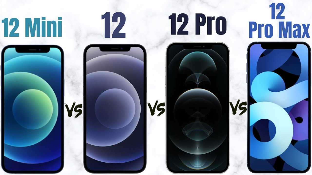 Емкость iphone 12 pro. Iphone 12 12 Pro 12 Pro Max. Iphone 12 Pro vs 12 Pro Max. 12 Pro Max vs 12 Mini. Iphone 12 Mini vs iphone 12 Pro Max.