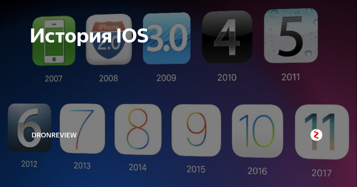 Последняя версия ios 2024. Операционная система IOS. Версии IOS. Apple IOS Операционная система. Эволюция ОС IOS.