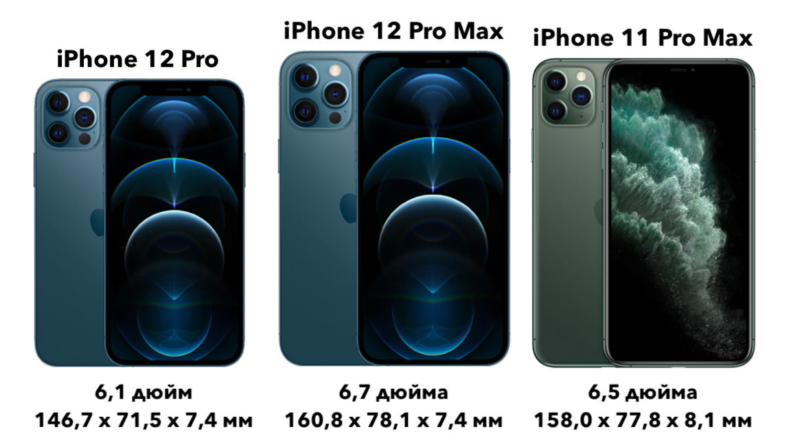 Двенадцатый про макс. Iphone 11 Pro Pro Max. Iphone 12 Pro Max габариты. Iphone 11 и iphone 11 Pro Max. Айфон 11 про Мах габариты.