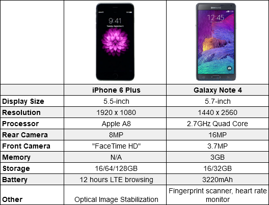 Обзор и характеристики iphone 6 plus