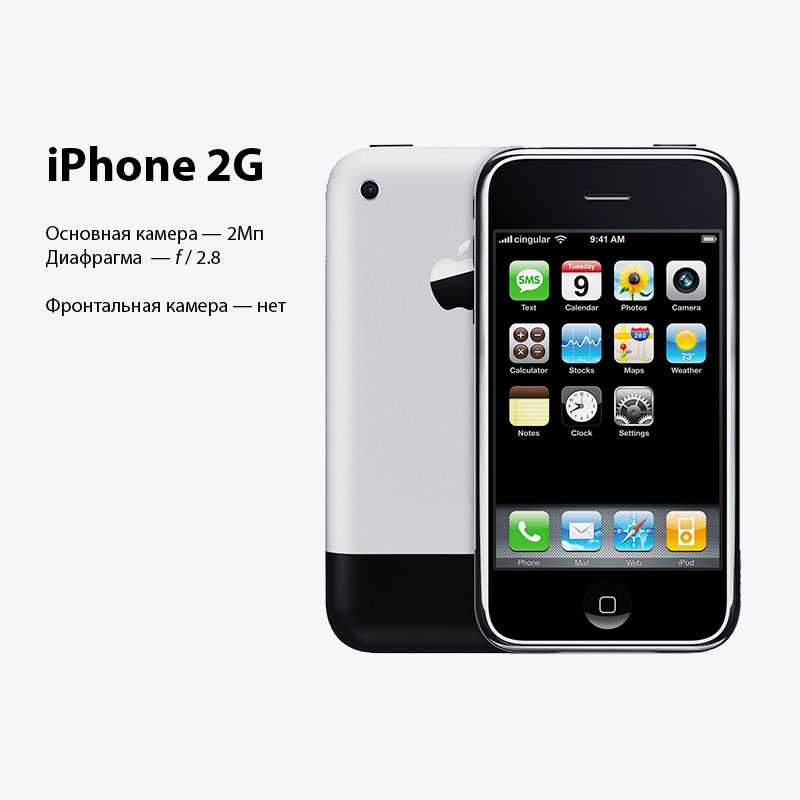 Iphone или android? рассказываем, почему iphone лучше
