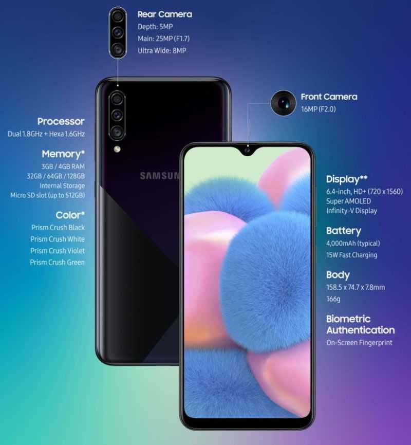 Теперь у нас есть полная спецификация galaxy s21. три новых флагмана samsung | мобильная энциклопедия | дзен