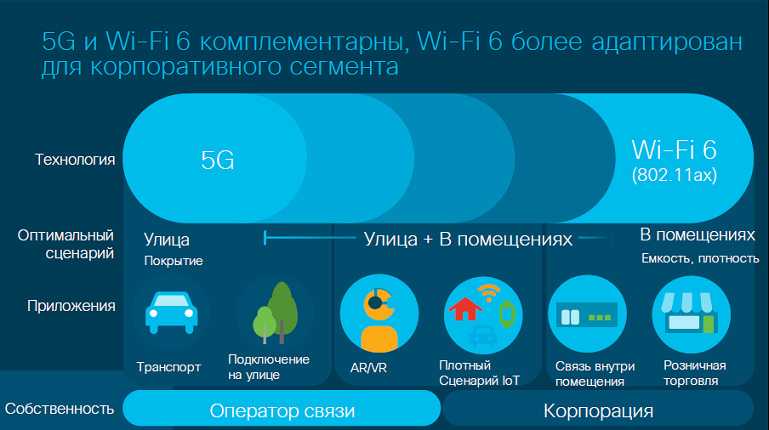 Wi-fi 6 – стандарт будущего или уже здесь и сейчас? - hi-tech.ua