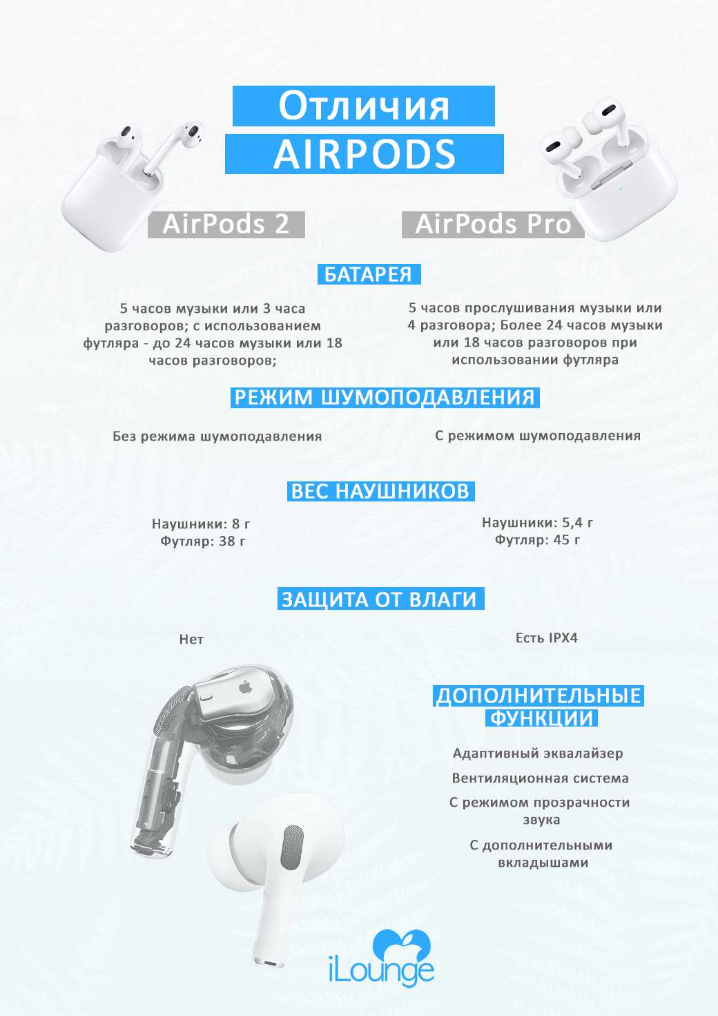 Как отличить от pro. Вес наушников аирподс 2. AIRPODS Pro и AIRPODS Pro 2 отличия. Наушники AIRPODS различие 2 3 Pro. Наушники AIRPODS Pro 2 поколения.