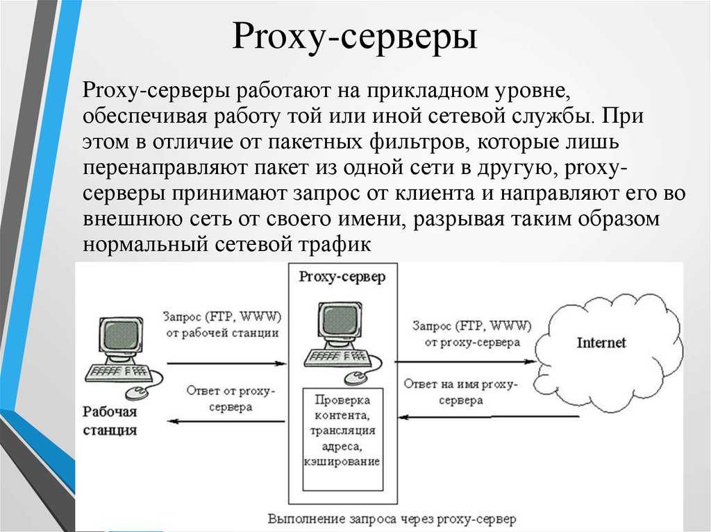 Программа для постоянной смены ip адреса