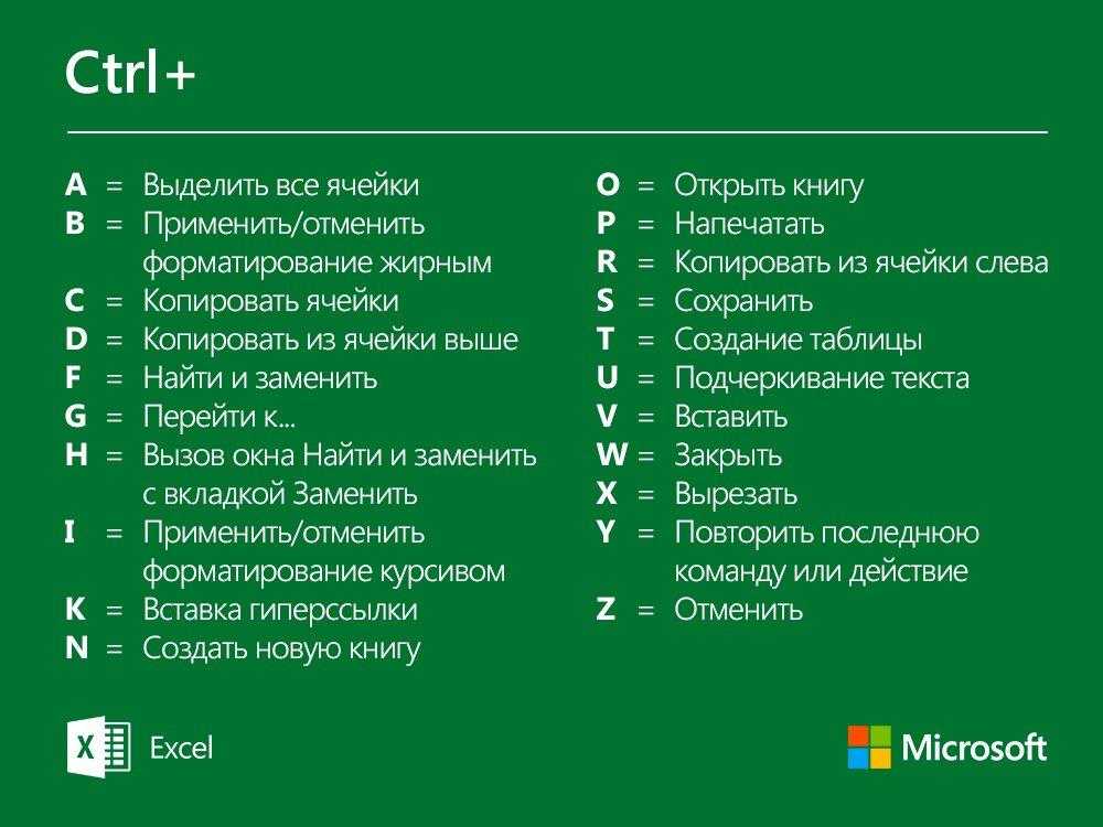 50 горячих клавиш finder в macos, которые должен знать каждый