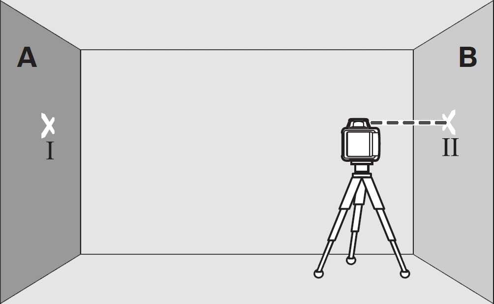 Как пользоваться лазерным уровнем для выравнивания стен