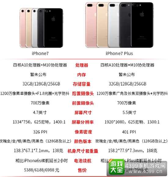 Обзор apple iphone 7 plus: зоркий водолаз