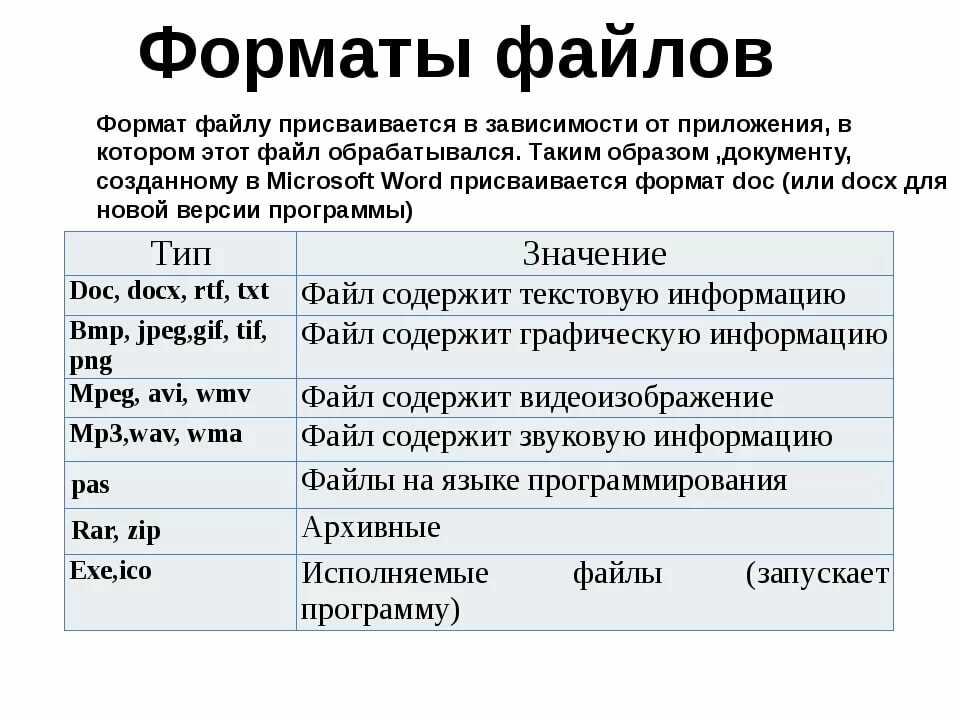 Какие форматы текстовых файлов бывают. подробный список