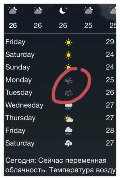Погодные обозначения в картинках на телефоне