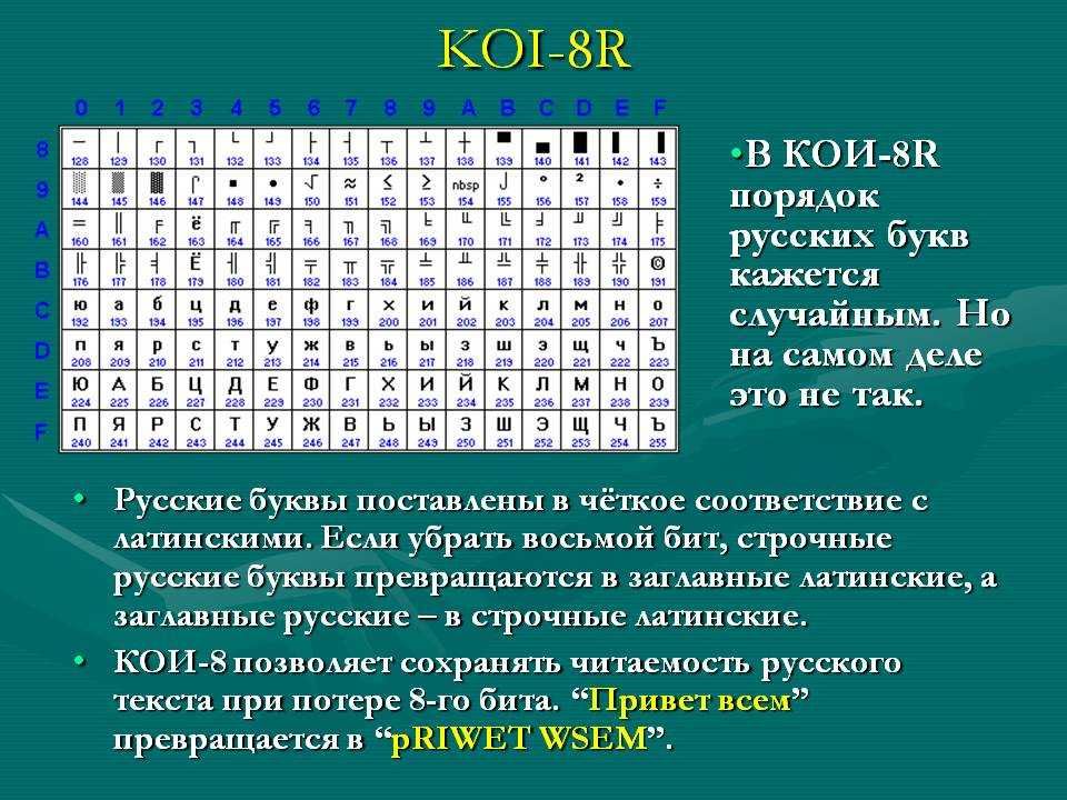 Сравнение кодов символов презентация