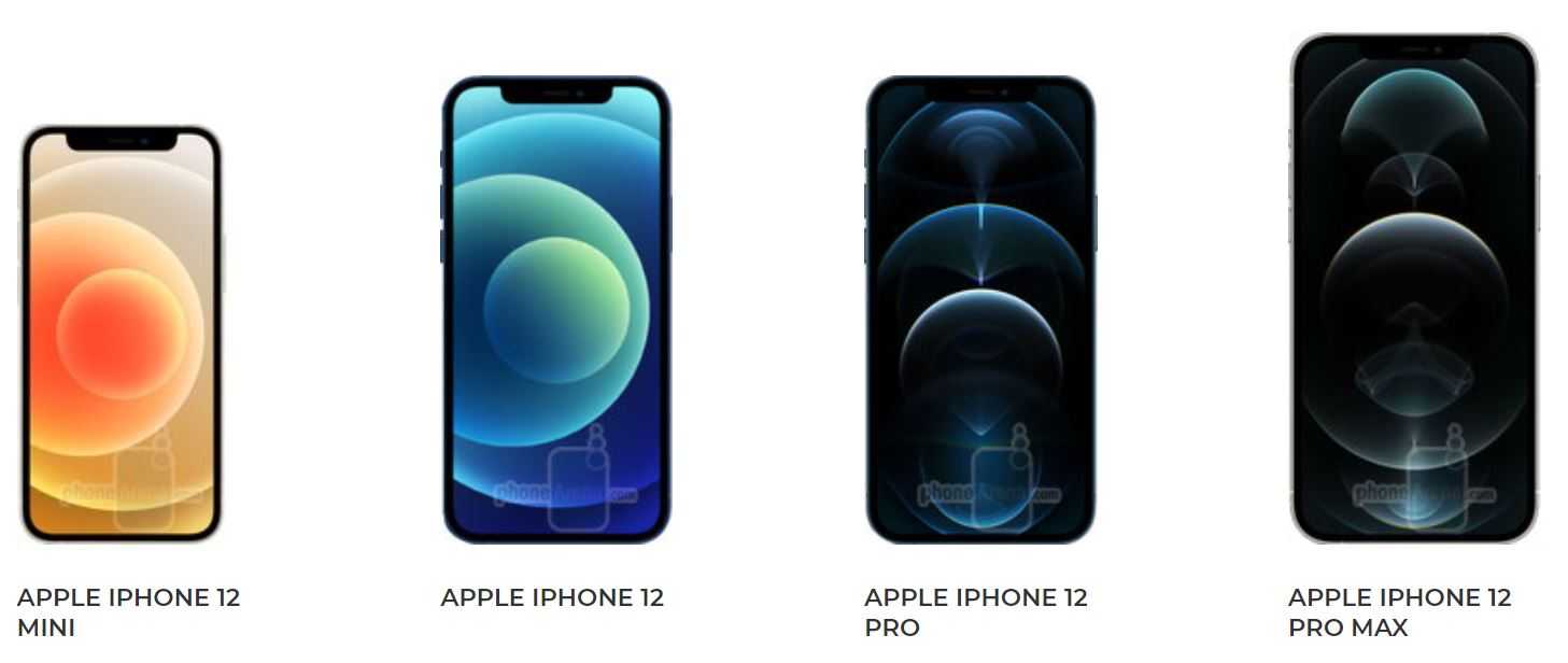 Стоит ли сейчас покупать iphone 12? все «за» и «против»