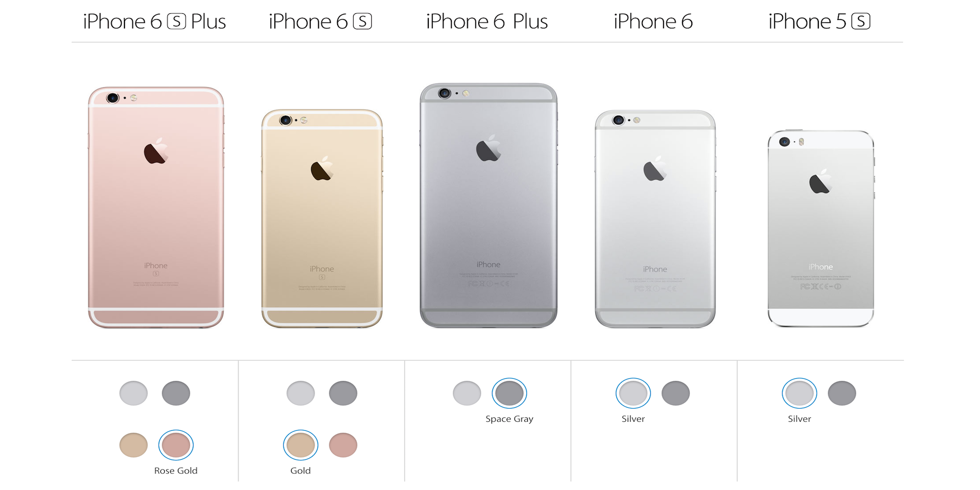Размеры iphone 6