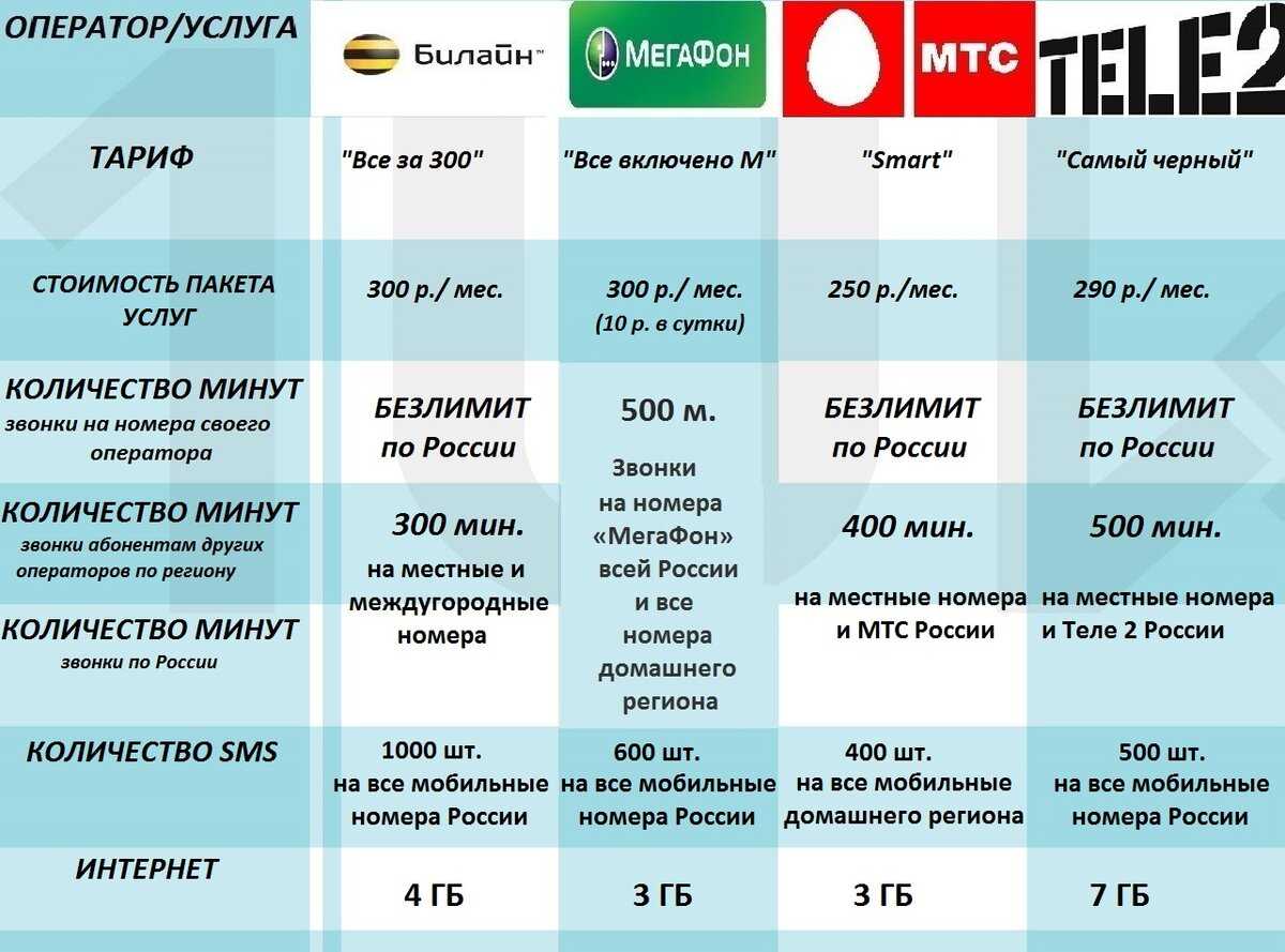 Тарифные планы волна