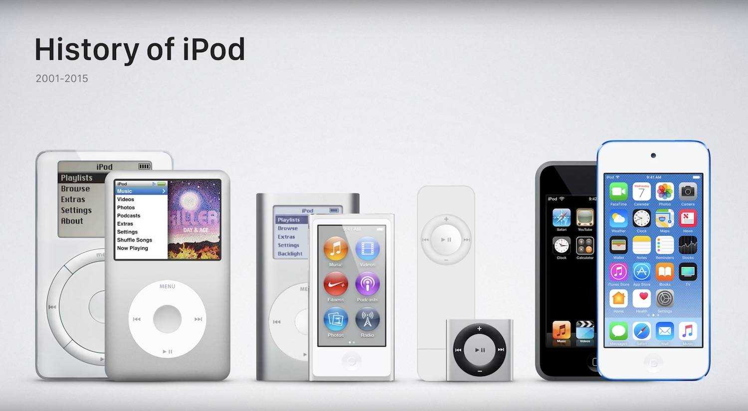 История ipod