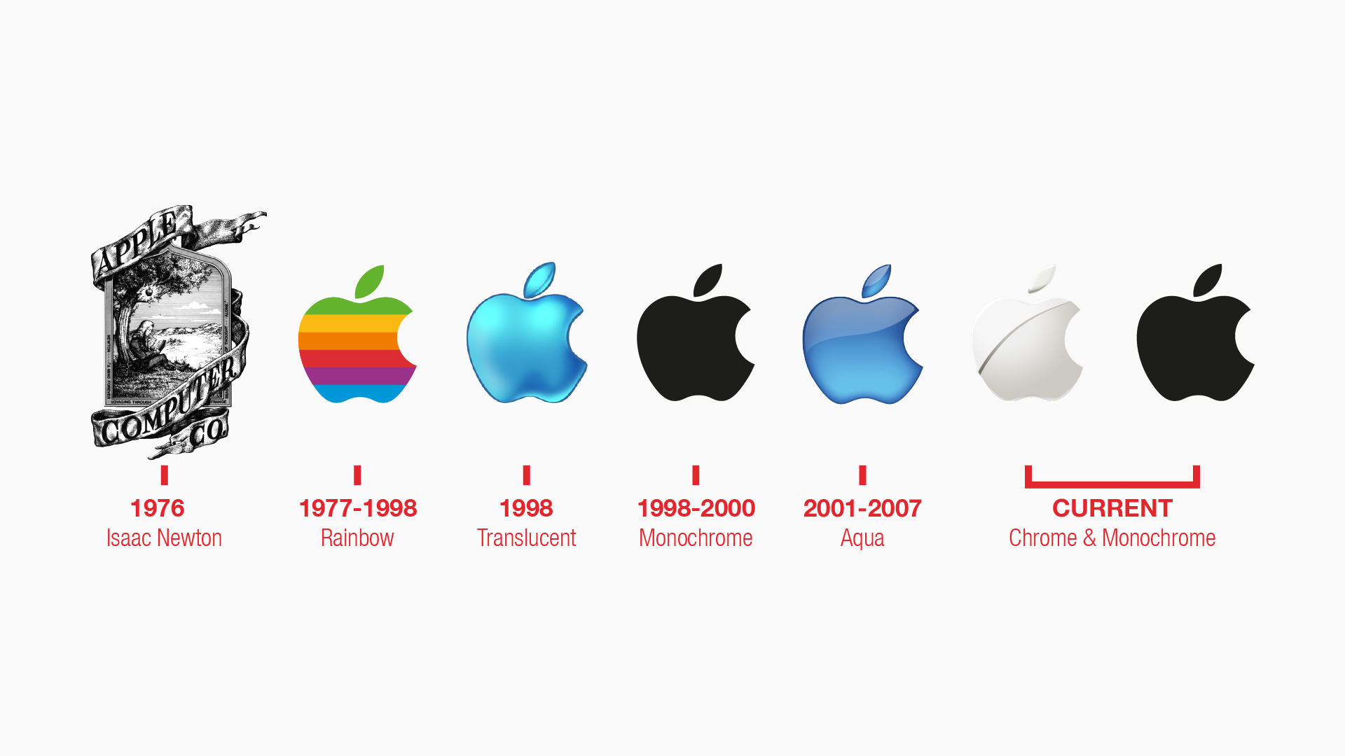 Поколение ios. Apple logo Evolution. Первый логотип компании Эппл. Эволюция логотипа Apple. Логотип Аппле история.