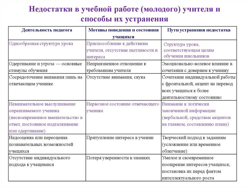 Важное обновление ios: установите его на свой iphone как можно скорее| ichip.ru