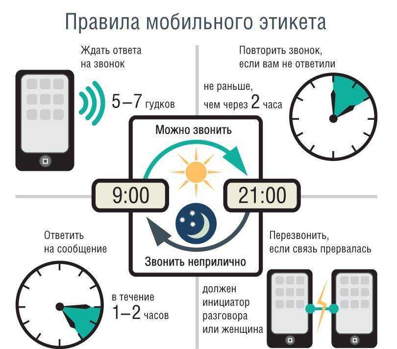 Почему голосовые сообщения - абсолютное зло?