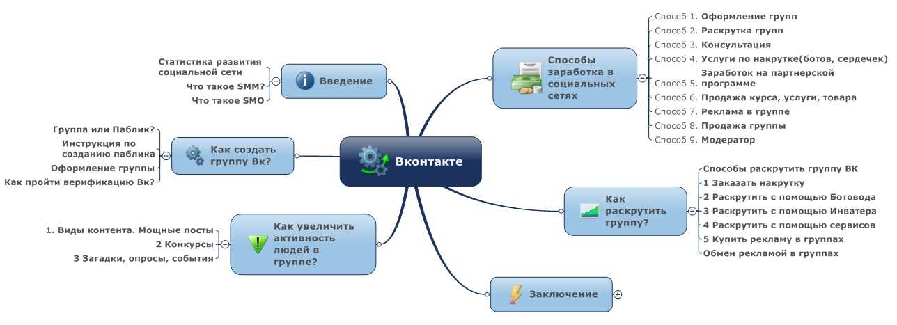 Как создать группу на iphone? [решено]