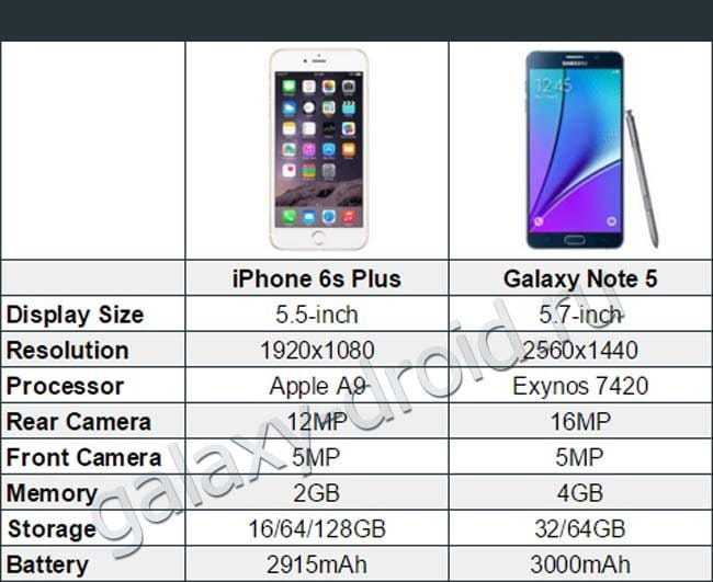 Что лучше, iphone 6 или iphone 6 plus?